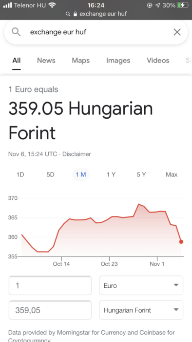 TransferWise travel tips exchange rate graph